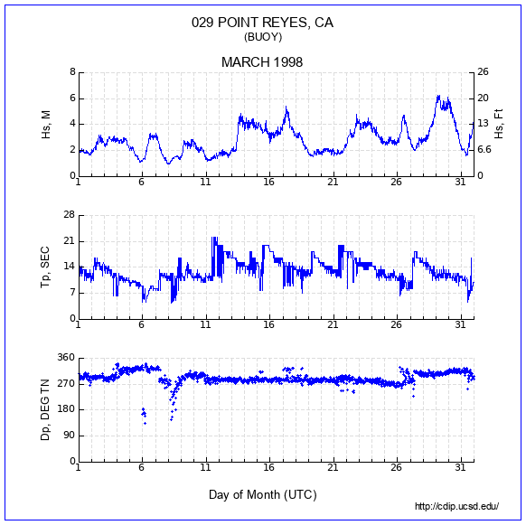 Compendium Plot