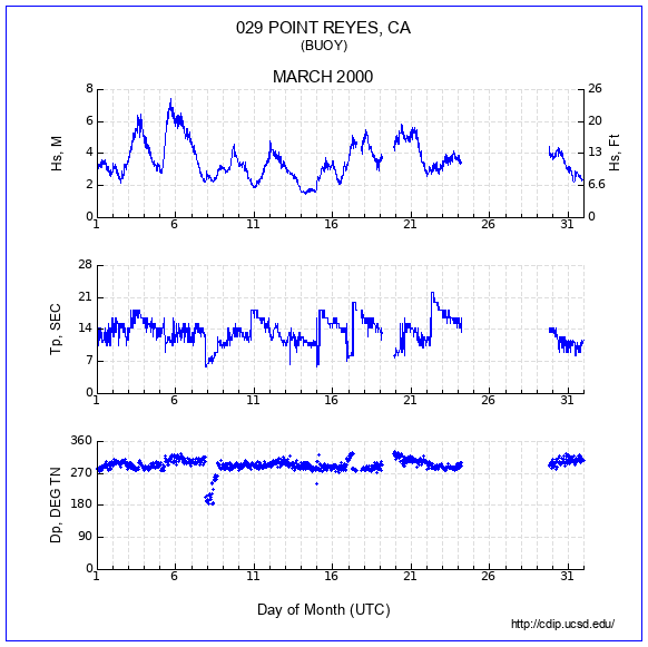 Compendium Plot