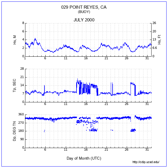 Compendium Plot