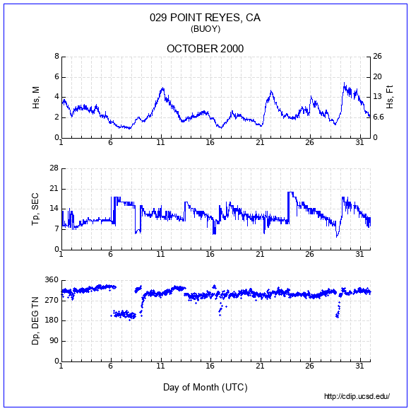 Compendium Plot