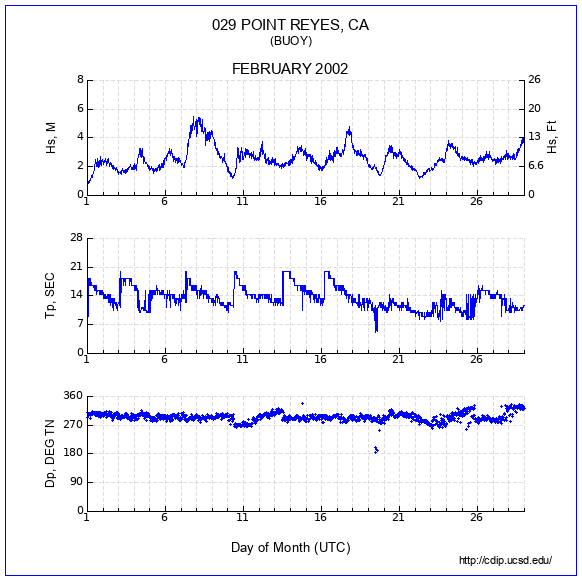 Compendium Plot