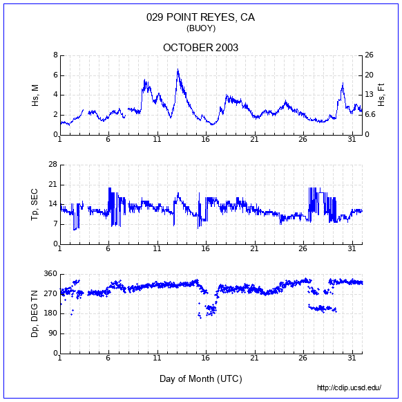 Compendium Plot