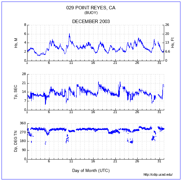 Compendium Plot