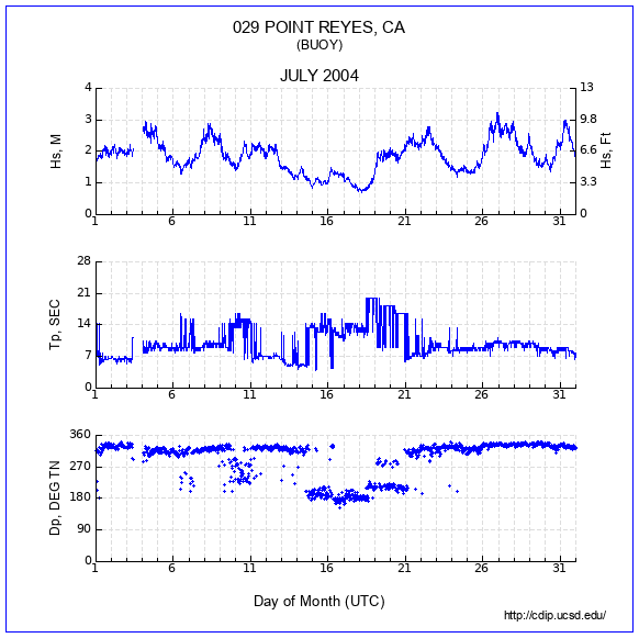 Compendium Plot