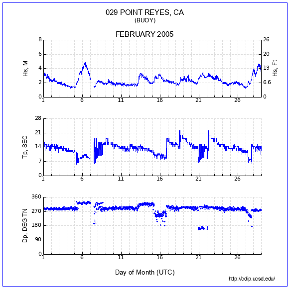 Compendium Plot