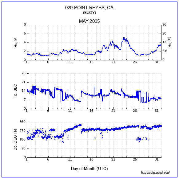 Compendium Plot