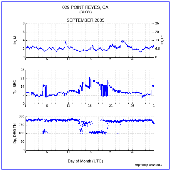 Compendium Plot