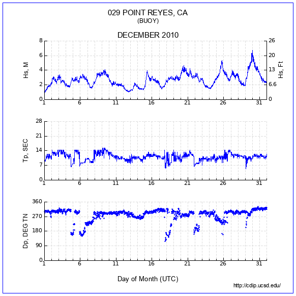 Compendium Plot