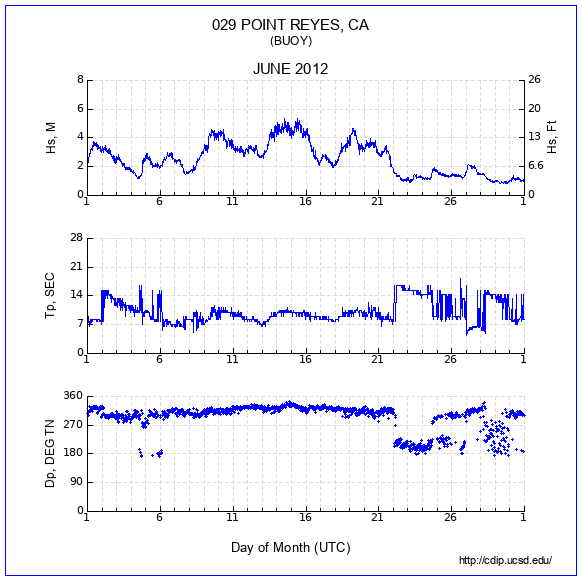 Compendium Plot