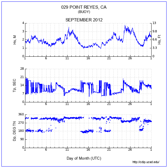 Compendium Plot