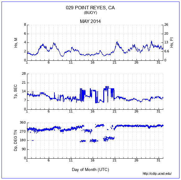 Compendium Plot