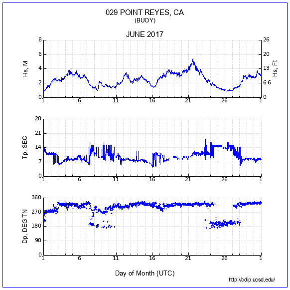 Compendium Plot