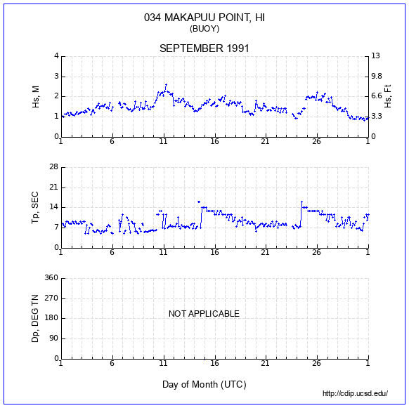 Compendium Plot