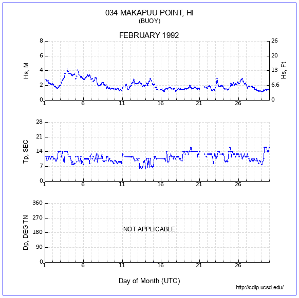 Compendium Plot