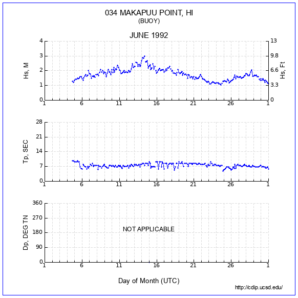 Compendium Plot