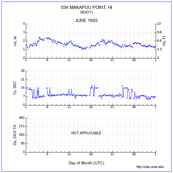 Compendium Plot