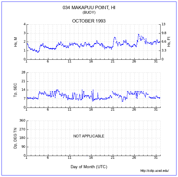 Compendium Plot