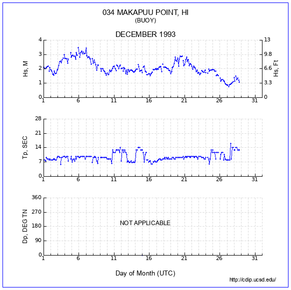 Compendium Plot