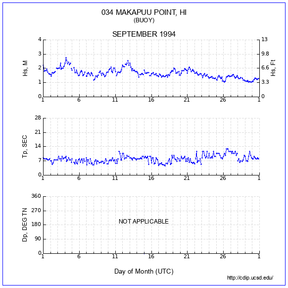 Compendium Plot