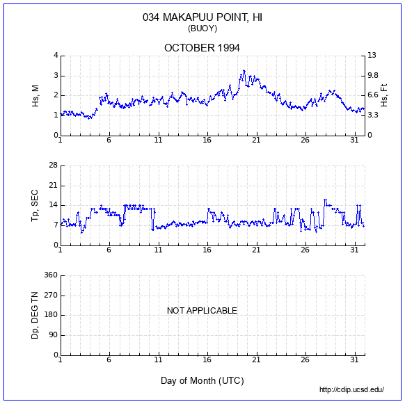 Compendium Plot