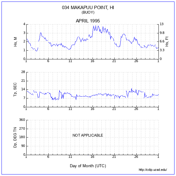 Compendium Plot