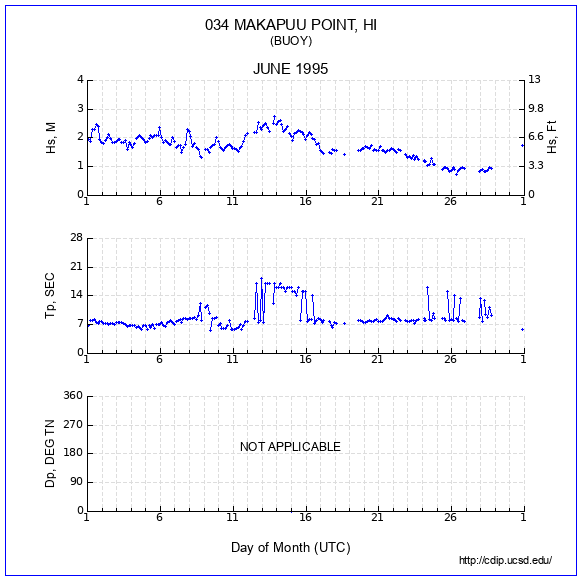 Compendium Plot