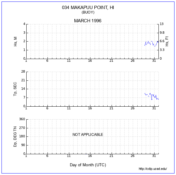 Compendium Plot