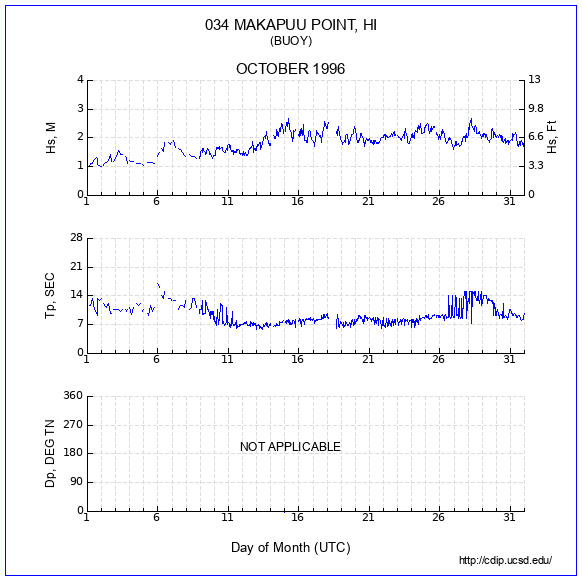 Compendium Plot