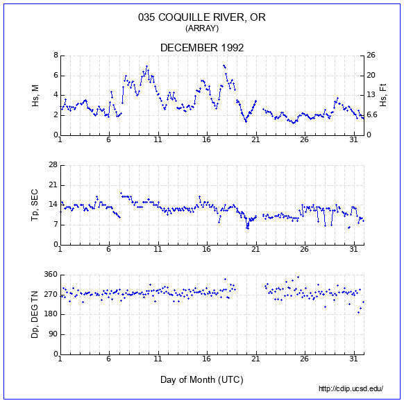 Compendium Plot