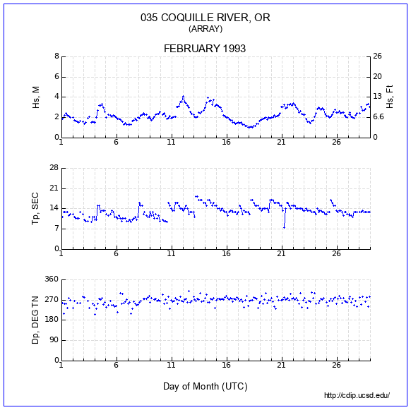 Compendium Plot