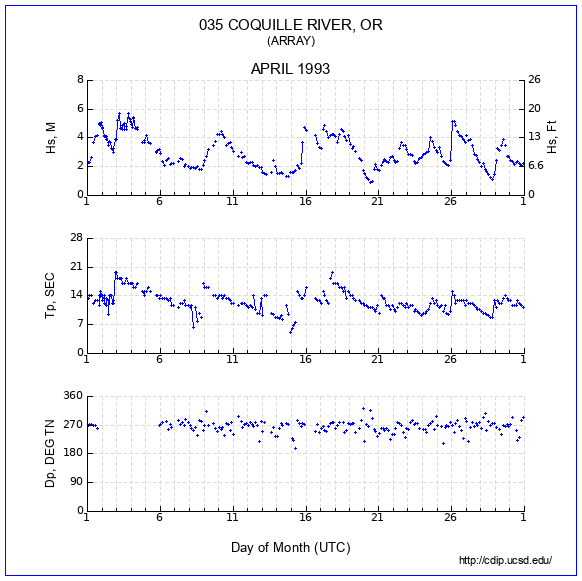 Compendium Plot