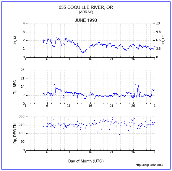 Compendium Plot