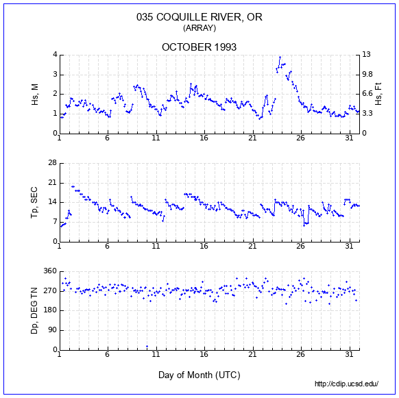 Compendium Plot