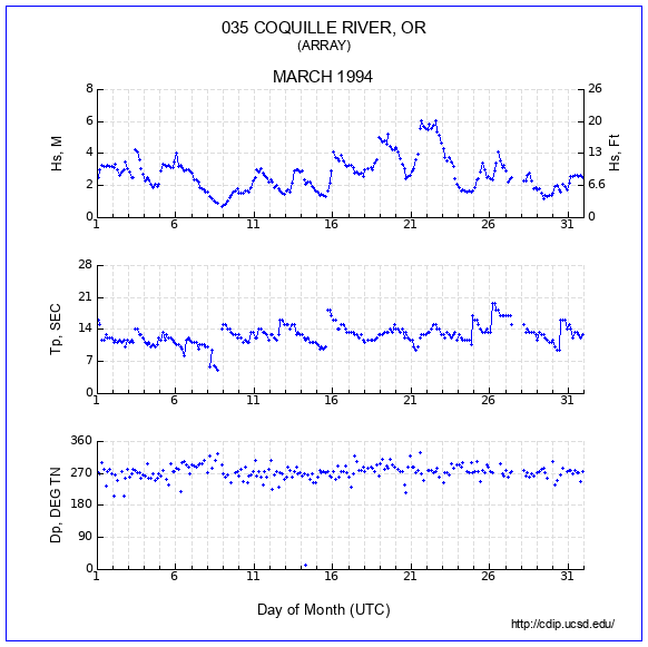 Compendium Plot