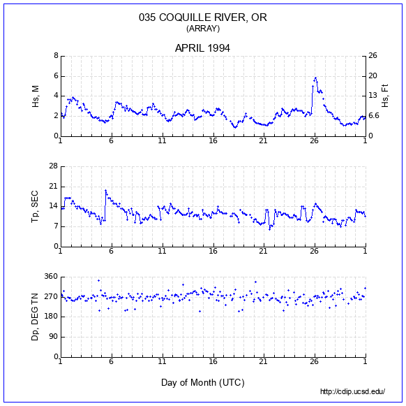 Compendium Plot