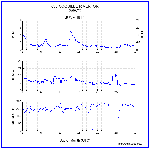 Compendium Plot