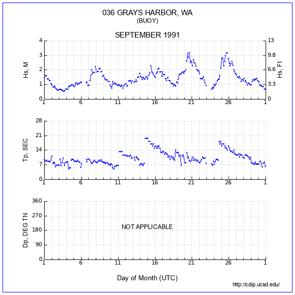 Compendium Plot