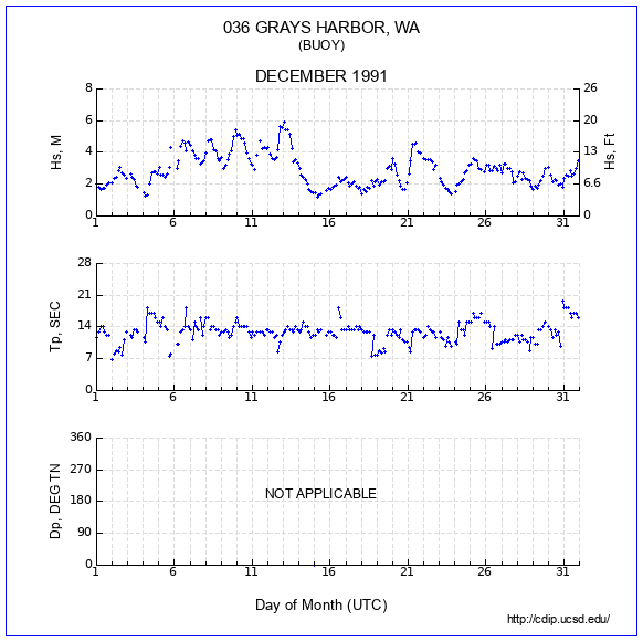 Compendium Plot