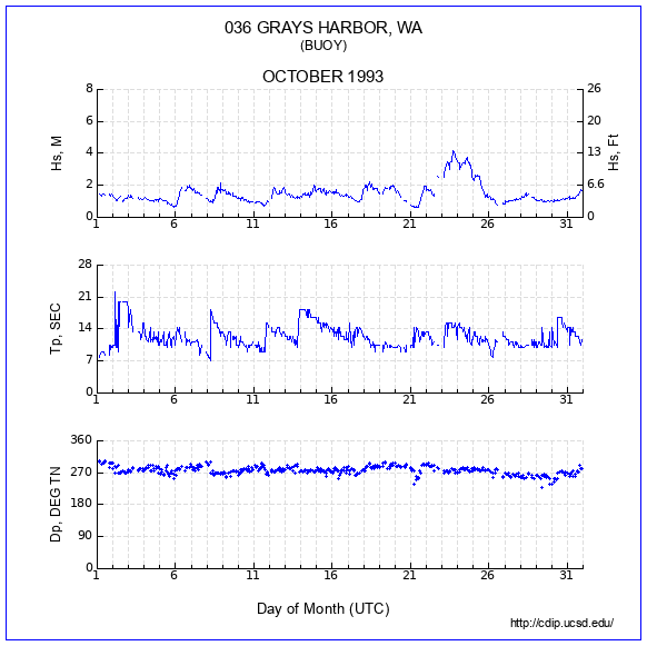 Compendium Plot