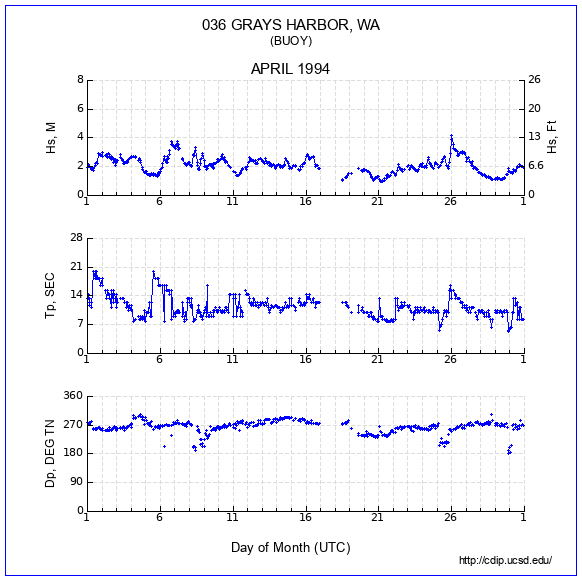 Compendium Plot