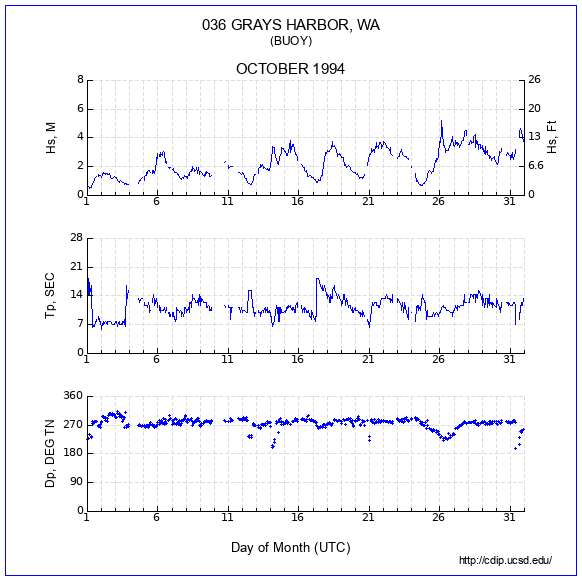 Compendium Plot