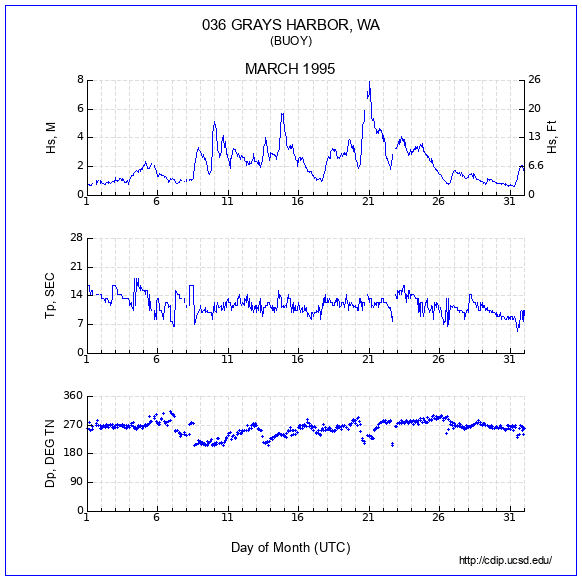 Compendium Plot