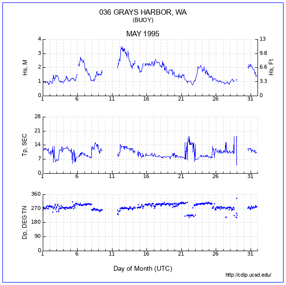 Compendium Plot