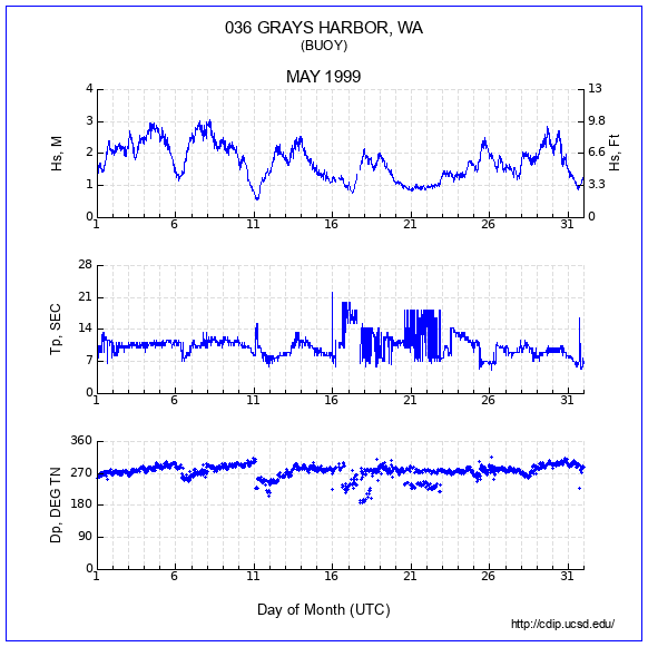 Compendium Plot