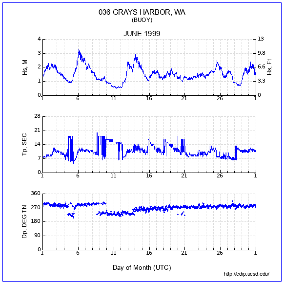 Compendium Plot