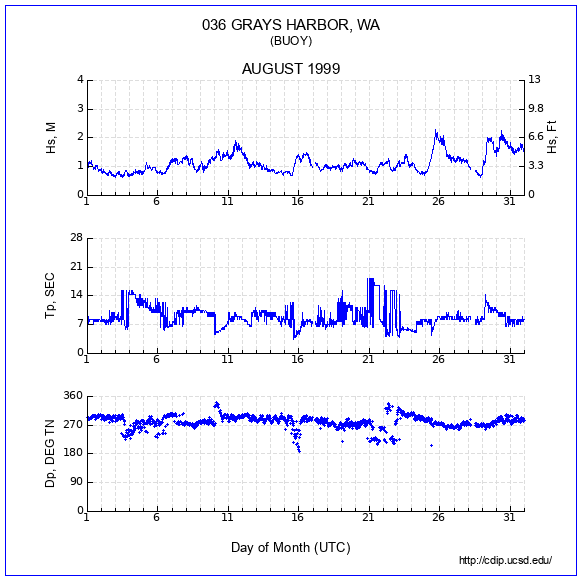 Compendium Plot