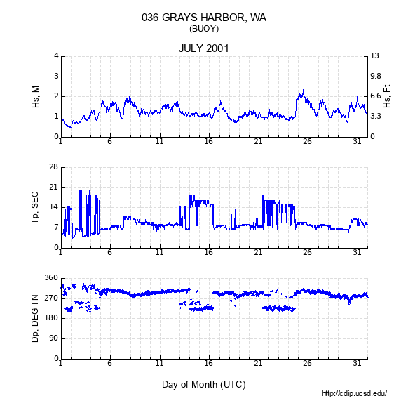 Compendium Plot