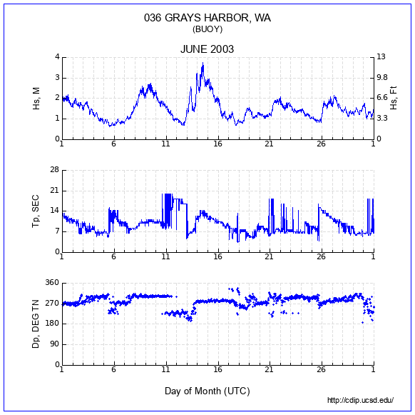 Compendium Plot