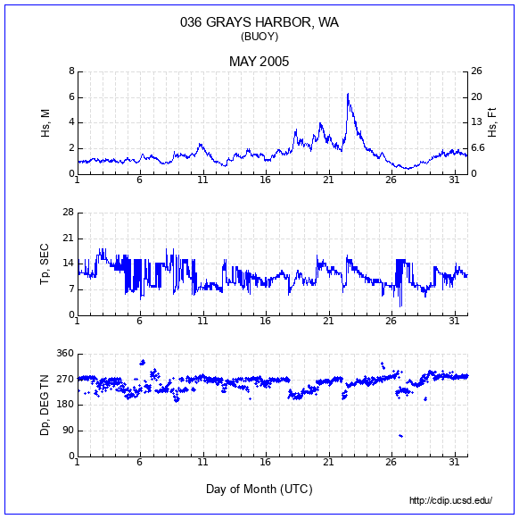 Compendium Plot