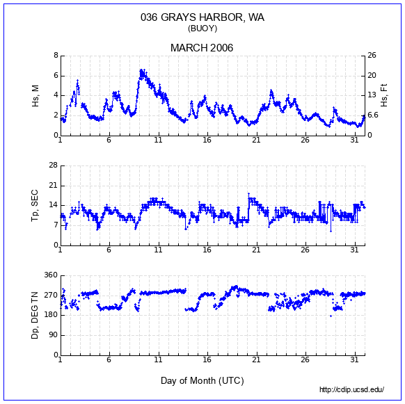 Compendium Plot